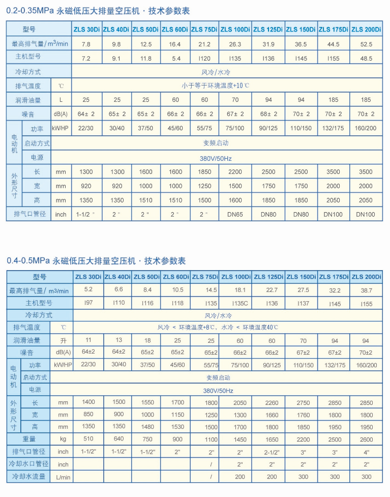 贛州捷豹永磁變頻空壓機(jī)